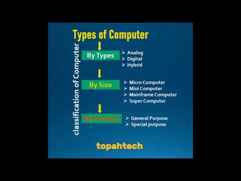 Classification of computer