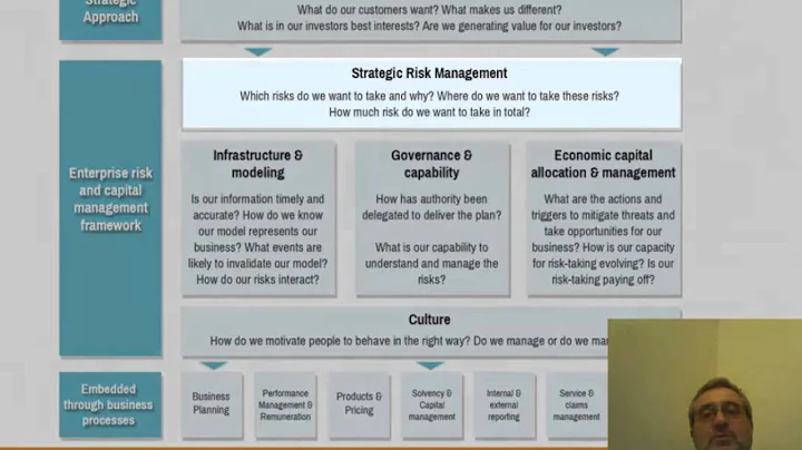 Enterprise Risk Management