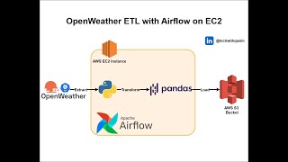 Build an OpenWeather Data ETL Pipeline with Apache Airflow on AWS EC2 | OpenWeather API to S3