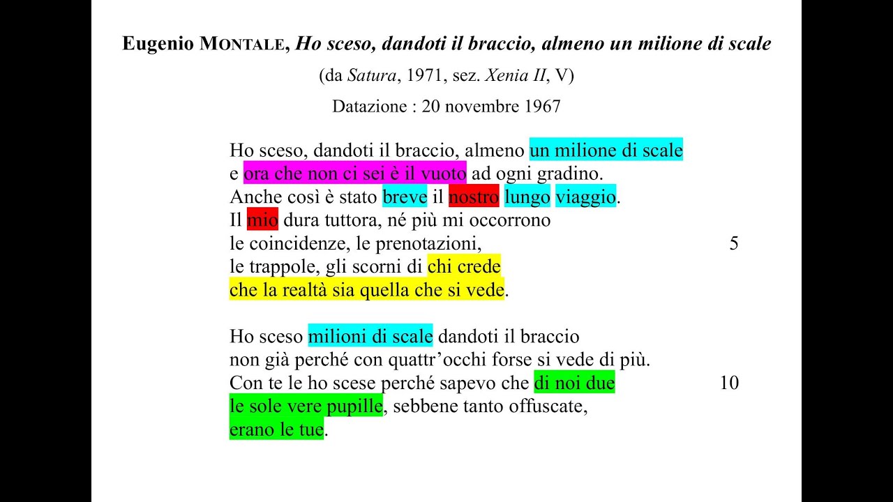 Ho Sceso Dandoti Il Braccio Figure Retoriche