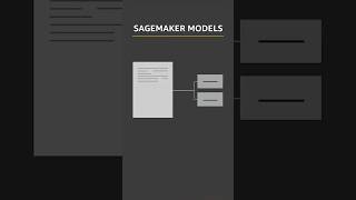 Use SageMaker Without Training Models from Scratch