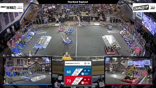 Qualification 54 - 2023 Heartland Regional