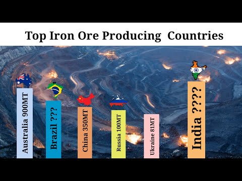 Top 10 Iron-producing Countries