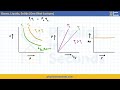 Chapter gases, liquids and solids part 1 mdcat oneshot lecture series...