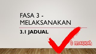 SAINS KOMPUTER SPM: FASA 3 MELAKSANAKAN 3.1 JADUAL