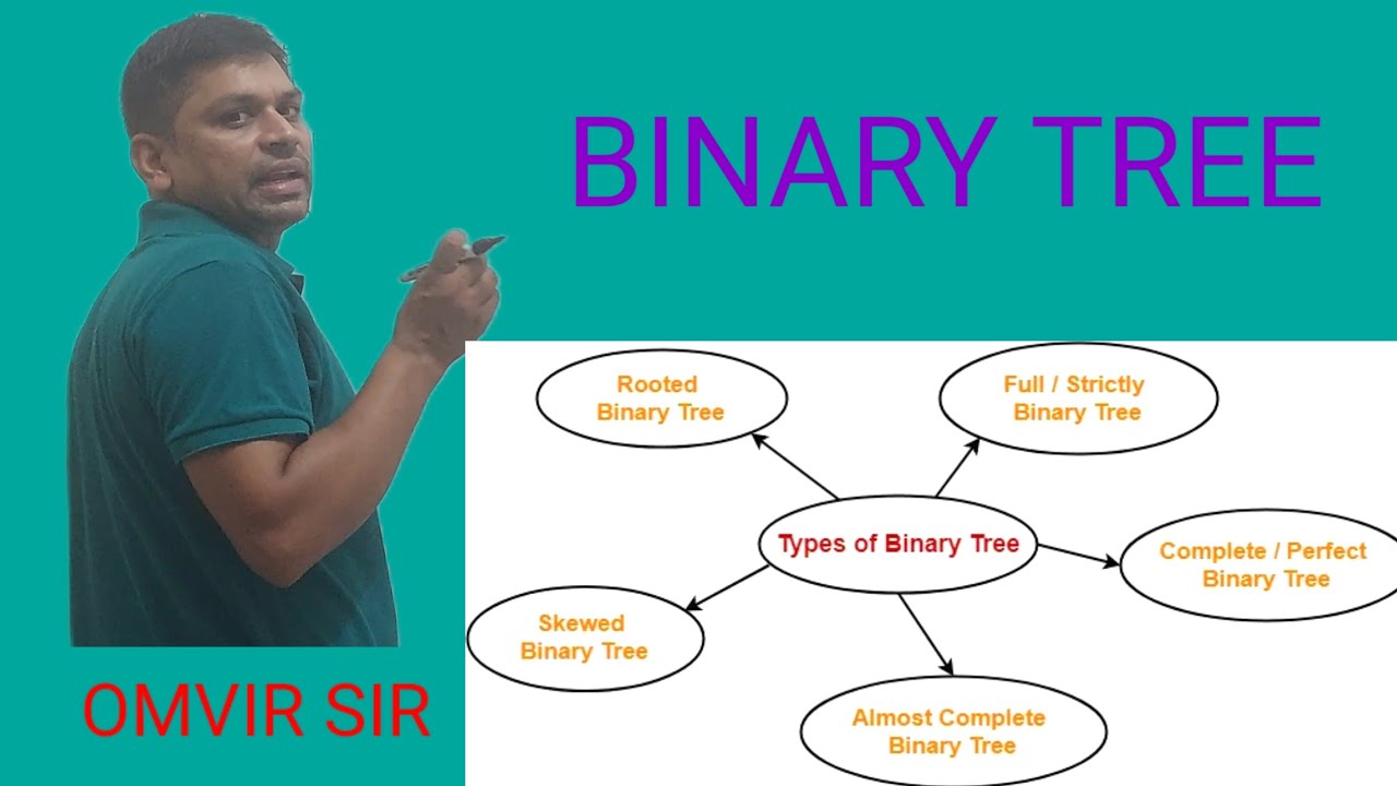 Binary tree in data structure | Binart tree | type of binary tree ...