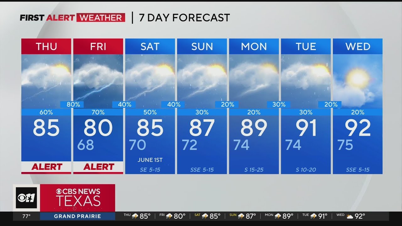 Flash flooding possible with storms Thursday - YouTube