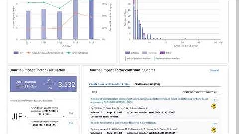 Interpreting impact factors