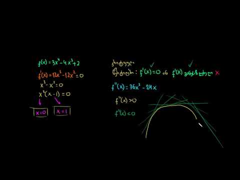 მრუდების აგება კალკულუსით: მრავალწევრი