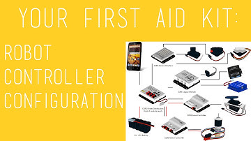 Robot Controller Configuration