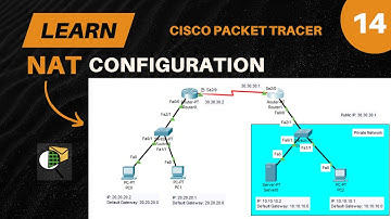 Statische NAT-configuratie | Netwerkadresvertaling | Cisco Packet Tracer