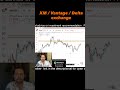XM / Vantage / Delta Exchange #shorts #trading #forex #forextrading #trader #priceaction