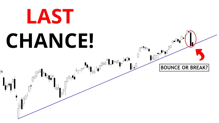 Technical Analysis of Stocks: SPY / QQQ / NVDA / TSLA / AMD / PLTR / MSTR / SOFI
