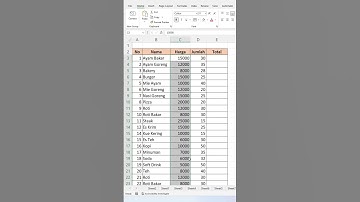 Cara Membuat tulisan Rp Yang Benar di Excel #tipsexcel