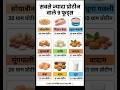 Top 9 Protein Foods in the World | सबसे ज्यादा प्रोटीन वाले 9 फूड्स 💪 #gk #viral #short #gkgs