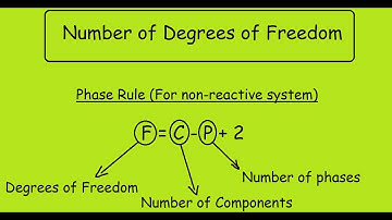 Degrees of Freedom and Phase Rule