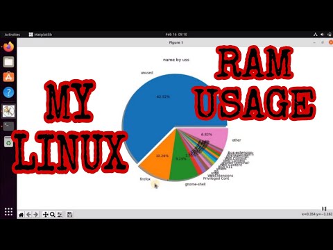 Easily Understand Your Linux RAM Usage With Smem