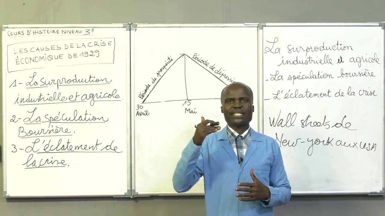 Cours d'Histoire - Les causes de la crise économique de 1929. Niveau 3ème