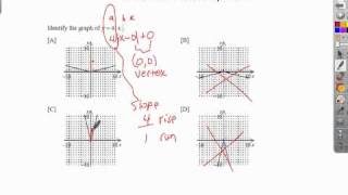 Determine the graph of a 2 variable absolute value equation