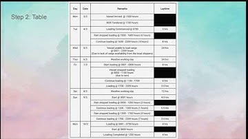 MMM4201 SHIP BROKER AND CHARTERS (K2) GROUP ASSIGNMENT LAYTIME CALCULATION