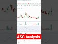 ASC analysis #shorts #psx