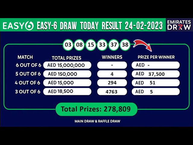 Emirates Draw EASY6 Grand Prize increase and more opportunities to win for  51 years of the UAE National Day 'For A Better Tomorrow' - News