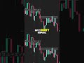 Trading Price Action: Fair Value Gaps Explained #shorts