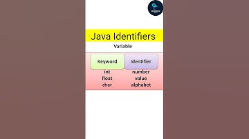 Java identifiers l java concepts l java basics