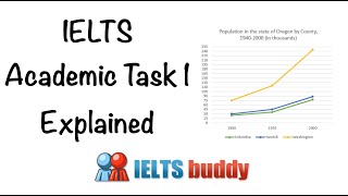 Ielts academic writing essays with answers