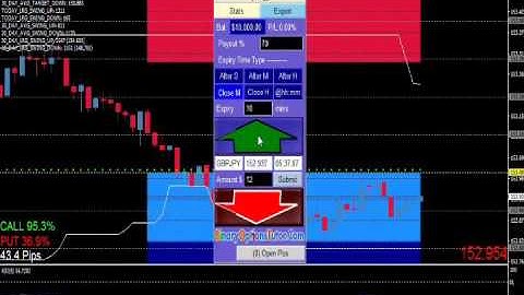 Binary Options Demo Account 02 Innstallation and instructions