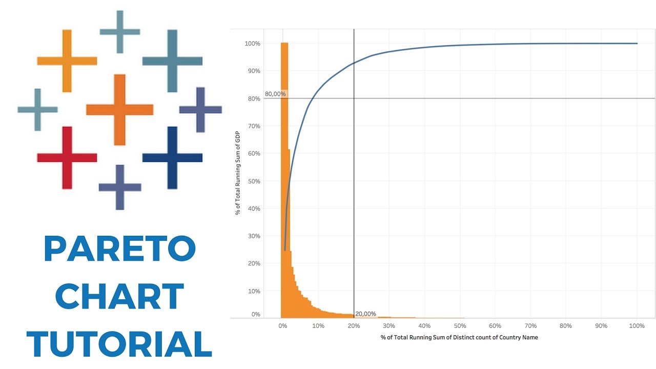 Tableau Pareto Chart Video