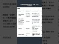 伊朗放出“協議”三個版本，用心險惡