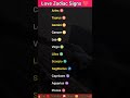 Love Zodiac Signs ❤️ | 12 Zodiac Signs in Love#LoveZodiacSigns #ZodiacSigns #Astrology
