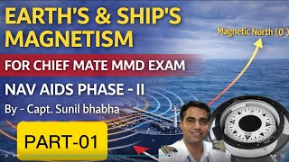 Ship’s Magnetism Part-1 — Magnetic Compass, Variation & Deviation Explained | Chief Mate screenshot 3