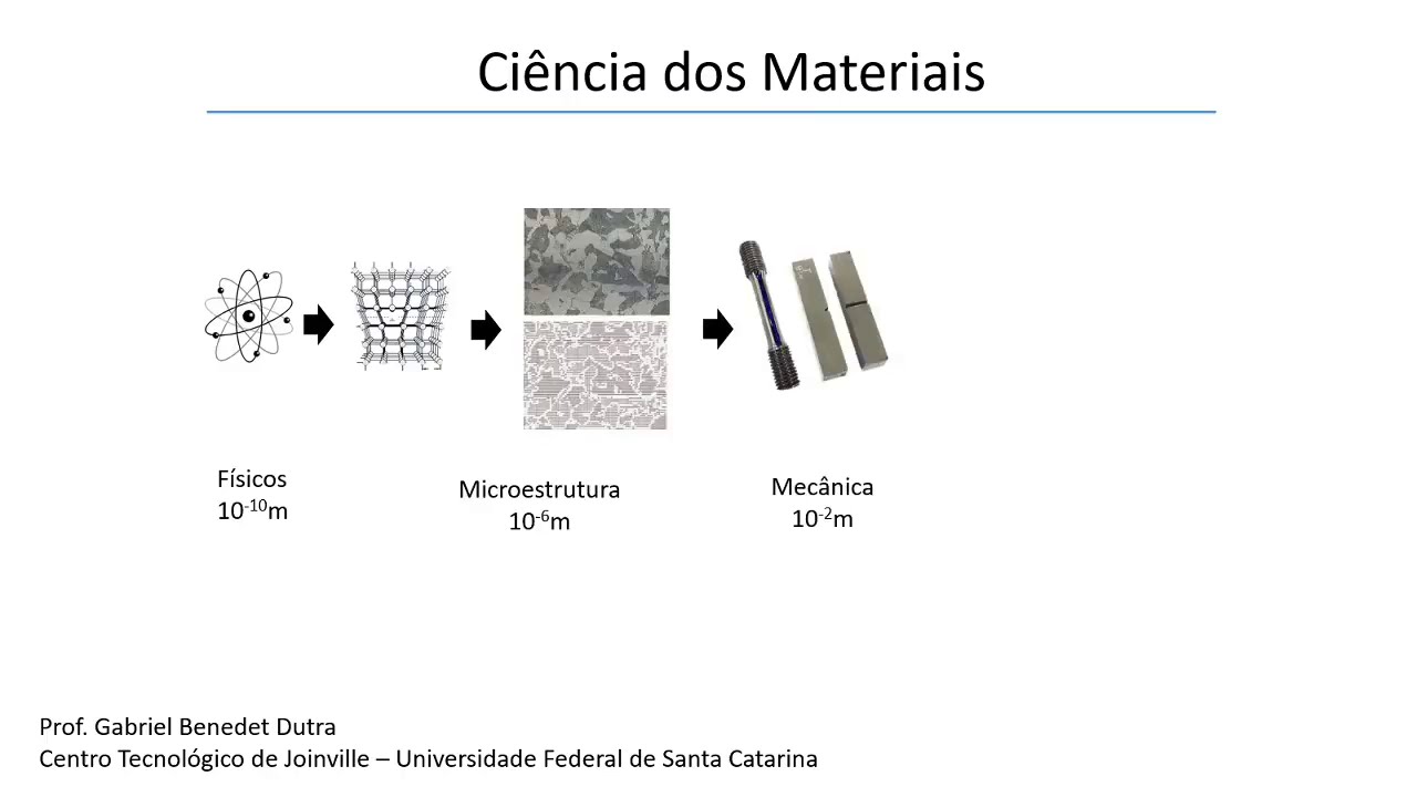 Diferença entre isotrópico e anisotrópico