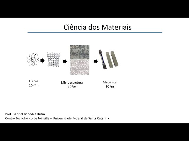 Aula 4 Parte 3 Anisotropia 