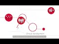 Cardinal Health Regulatory Sciences – your guide on the regulatory journey