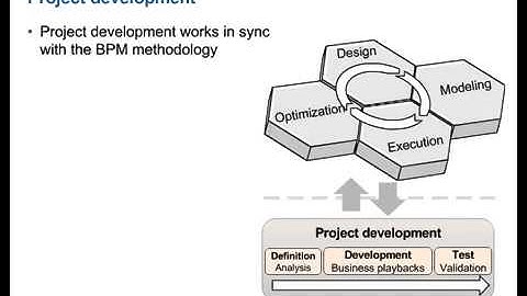 IBM Business Process Manager Basics