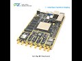 Puzhi PZSDR P159 (ZU15EG+ADRV9009) Software Defined Radio ADI Pluto SDR 16bit ADC 14bit DAC #sdr