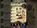 🔥DISCIPLINE TODAY = SUCCESS TOMORROW #Discipline #SuccessMindset #Motivation #shorts #youtubeshorts