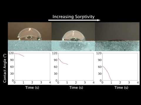 Evolving water droplet contact angle as a function of cement surface sorptivity.