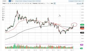 Gold Technical Analysis for May 10, 2021 by FXEmpire