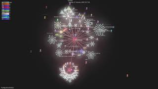 TheAlgorithms/Python - Grource visualisation