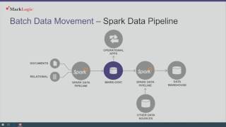 Celebrity MLW 2016: Putting Spark to Work With MarkLogic Wealth