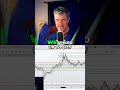WTI Oil Price Analysis: Russia Crisis Comparison