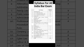 Syllabus For All India Bar Exam 2023