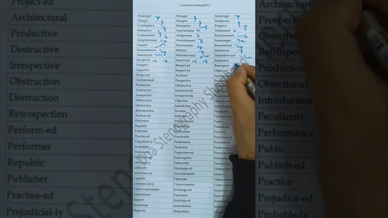 inspect Ed tion I difference shorthand contractions