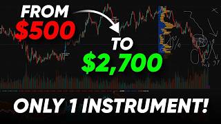 Ai Trading Pocket Option! Bot HELPS me analyze charts!