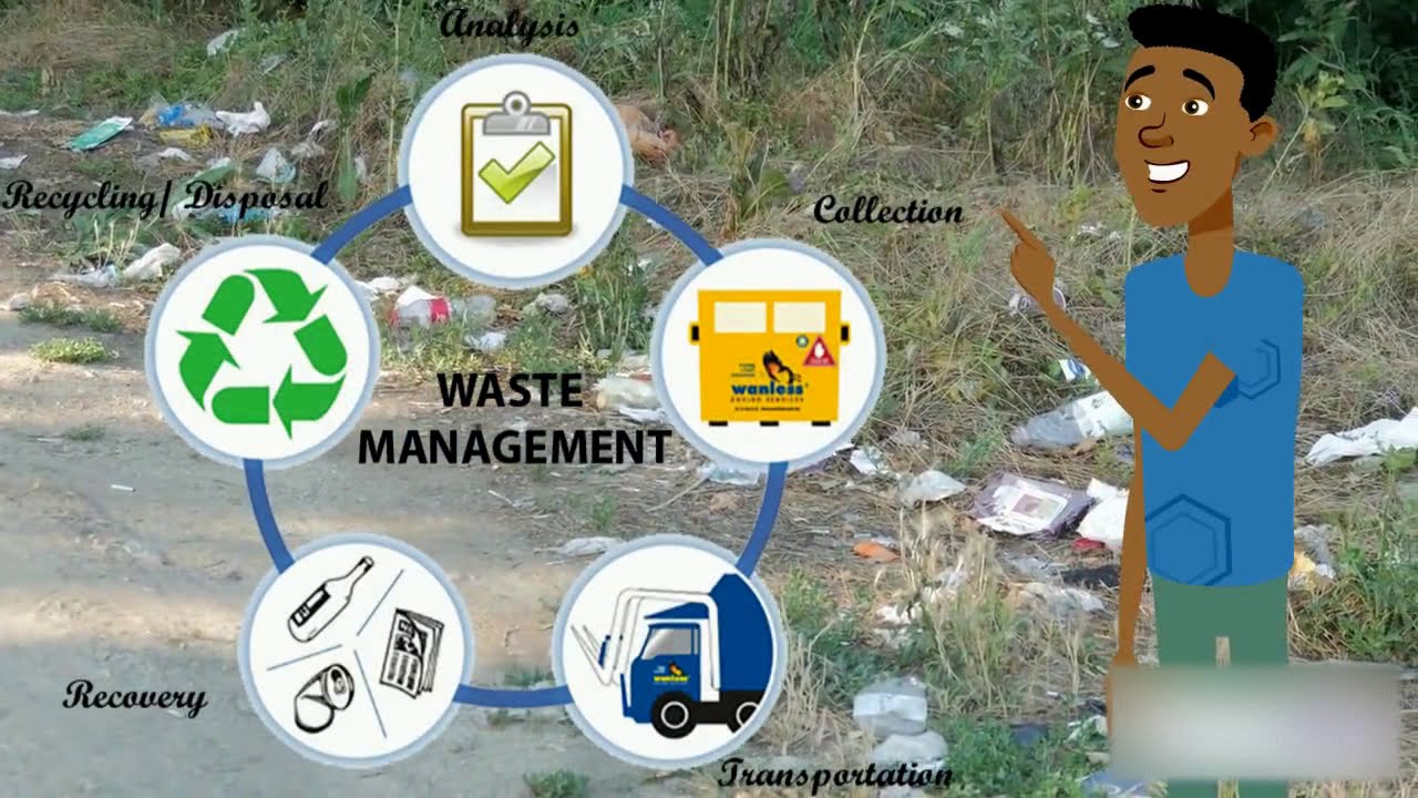 Waste Treatment & Disposal - YouTube