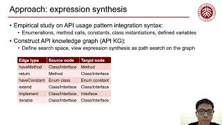 Comprehensive Integration of API Usage Patterns